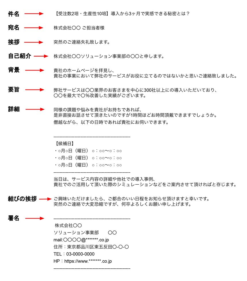 新規開拓の営業に使うメールの書き方は?件名や例文をご紹介 – SalesInsight